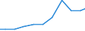 Production sold 27124030 Boards, panels, consoles, desks, cabinets and other bases for apparatus for electric control or the distribution of electricity (excluding those equipped with their apparatus)           /in 1000 Euro /Rep.Cnt: Portugal