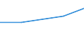 Production sold 27124030 Boards, panels, consoles, desks, cabinets and other bases for apparatus for electric control or the distribution of electricity (excluding those equipped with their apparatus)            /in 1000 p/st /Rep.Cnt: Belgium