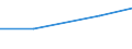 Production sold 27124030 Boards, panels, consoles, desks, cabinets and other bases for apparatus for electric control or the distribution of electricity (excluding those equipped with their apparatus)             /in 1000 p/st /Rep.Cnt: Norway