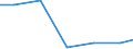 Production sold 27124030 Boards, panels, consoles, desks, cabinets and other bases for apparatus for electric control or the distribution of electricity (excluding those equipped with their apparatus)             /in 1000 p/st /Rep.Cnt: Sweden