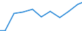 Production sold 27124030 Boards, panels, consoles, desks, cabinets and other bases for apparatus for electric control or the distribution of electricity (excluding those equipped with their apparatus)             /in 1000 Euro /Rep.Cnt: Sweden