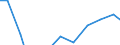 Apparent Consumption 27124030 Boards, panels, consoles, desks, cabinets and other bases for apparatus for electric control or the distribution of electricity (excluding those equipped with their apparatus)       /in 1000 Euro /Rep.Cnt: Finland