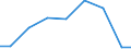 Production sold 27124030 Boards, panels, consoles, desks, cabinets and other bases for apparatus for electric control or the distribution of electricity (excluding those equipped with their apparatus)            /in 1000 p/st /Rep.Cnt: Finland