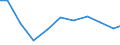 Production sold 27124030 Boards, panels, consoles, desks, cabinets and other bases for apparatus for electric control or the distribution of electricity (excluding those equipped with their apparatus)            /in 1000 Euro /Rep.Cnt: Finland