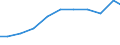 Exports 27124030 Boards, panels, consoles, desks, cabinets and other bases for apparatus for electric control or the distribution of electricity (excluding those equipped with their apparatus)                    /in 1000 Euro /Rep.Cnt: Austria