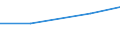 Production sold 27124030 Boards, panels, consoles, desks, cabinets and other bases for apparatus for electric control or the distribution of electricity (excluding those equipped with their apparatus)             /in 1000 Euro /Rep.Cnt: Turkey