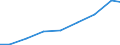 Exports 27124030 Boards, panels, consoles, desks, cabinets and other bases for apparatus for electric control or the distribution of electricity (excluding those equipped with their apparatus)                    /in 1000 Euro /Rep.Cnt: Estonia