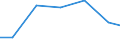 Production sold 27124030 Boards, panels, consoles, desks, cabinets and other bases for apparatus for electric control or the distribution of electricity (excluding those equipped with their apparatus)            /in 1000 p/st /Rep.Cnt: Estonia