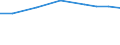 Exporte 27124090 Zusammengesetzte elektronische Schaltungen (Baugruppen) und andere Teile für Elektrizitätsverteilungs- oder -schalteinrichtungen                                                              /in 1000 Euro /Meldeland: Frankreich