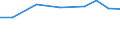 Exporte 27124090 Zusammengesetzte elektronische Schaltungen (Baugruppen) und andere Teile für Elektrizitätsverteilungs- oder -schalteinrichtungen                                                             /in 1000 Euro /Meldeland: Niederlande