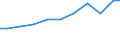 Verkaufte Produktion 27124090 Zusammengesetzte elektronische Schaltungen (Baugruppen) und andere Teile für Elektrizitätsverteilungs- oder -schalteinrichtungen                                                /in 1000 Euro /Meldeland: Deutschland