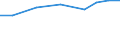 Exporte 27124090 Zusammengesetzte elektronische Schaltungen (Baugruppen) und andere Teile für Elektrizitätsverteilungs- oder -schalteinrichtungen                                                                 /in 1000 Euro /Meldeland: Italien