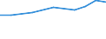 Importe 27124090 Zusammengesetzte elektronische Schaltungen (Baugruppen) und andere Teile für Elektrizitätsverteilungs- oder -schalteinrichtungen                                                                 /in 1000 Euro /Meldeland: Italien