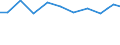 Verkaufte Produktion 27124090 Zusammengesetzte elektronische Schaltungen (Baugruppen) und andere Teile für Elektrizitätsverteilungs- oder -schalteinrichtungen                                                    /in 1000 Euro /Meldeland: Italien