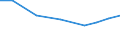 Exporte 27124090 Zusammengesetzte elektronische Schaltungen (Baugruppen) und andere Teile für Elektrizitätsverteilungs- oder -schalteinrichtungen                                                         /in 1000 Euro /Meldeland: Ver. Königreich