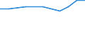 Importe 27124090 Zusammengesetzte elektronische Schaltungen (Baugruppen) und andere Teile für Elektrizitätsverteilungs- oder -schalteinrichtungen                                                         /in 1000 Euro /Meldeland: Ver. Königreich