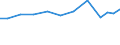 Verkaufte Produktion 27124090 Zusammengesetzte elektronische Schaltungen (Baugruppen) und andere Teile für Elektrizitätsverteilungs- oder -schalteinrichtungen                                            /in 1000 Euro /Meldeland: Ver. Königreich