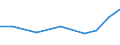 Exporte 27124090 Zusammengesetzte elektronische Schaltungen (Baugruppen) und andere Teile für Elektrizitätsverteilungs- oder -schalteinrichtungen                                                                  /in 1000 Euro /Meldeland: Irland