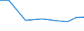 Importe 27124090 Zusammengesetzte elektronische Schaltungen (Baugruppen) und andere Teile für Elektrizitätsverteilungs- oder -schalteinrichtungen                                                                  /in 1000 Euro /Meldeland: Irland