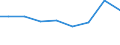 Verkaufte Produktion 27124090 Zusammengesetzte elektronische Schaltungen (Baugruppen) und andere Teile für Elektrizitätsverteilungs- oder -schalteinrichtungen                                                     /in 1000 Euro /Meldeland: Irland