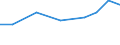 Exporte 27124090 Zusammengesetzte elektronische Schaltungen (Baugruppen) und andere Teile für Elektrizitätsverteilungs- oder -schalteinrichtungen                                                                /in 1000 Euro /Meldeland: Dänemark