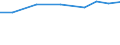 Importe 27124090 Zusammengesetzte elektronische Schaltungen (Baugruppen) und andere Teile für Elektrizitätsverteilungs- oder -schalteinrichtungen                                                                /in 1000 Euro /Meldeland: Dänemark