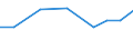 Exporte 27124090 Zusammengesetzte elektronische Schaltungen (Baugruppen) und andere Teile für Elektrizitätsverteilungs- oder -schalteinrichtungen                                                            /in 1000 Euro /Meldeland: Griechenland