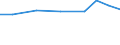 Importe 27124090 Zusammengesetzte elektronische Schaltungen (Baugruppen) und andere Teile für Elektrizitätsverteilungs- oder -schalteinrichtungen                                                                /in 1000 Euro /Meldeland: Portugal