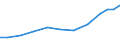 Verkaufte Produktion 27124090 Zusammengesetzte elektronische Schaltungen (Baugruppen) und andere Teile für Elektrizitätsverteilungs- oder -schalteinrichtungen                                                   /in 1000 Euro /Meldeland: Portugal