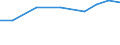 Exporte 27124090 Zusammengesetzte elektronische Schaltungen (Baugruppen) und andere Teile für Elektrizitätsverteilungs- oder -schalteinrichtungen                                                                 /in 1000 Euro /Meldeland: Belgien