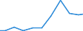 Verkaufte Produktion 27124090 Zusammengesetzte elektronische Schaltungen (Baugruppen) und andere Teile für Elektrizitätsverteilungs- oder -schalteinrichtungen                                                   /in 1000 Euro /Meldeland: Norwegen