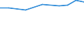 Exporte 27124090 Zusammengesetzte elektronische Schaltungen (Baugruppen) und andere Teile für Elektrizitätsverteilungs- oder -schalteinrichtungen                                                                /in 1000 Euro /Meldeland: Schweden