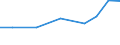 Importe 27124090 Zusammengesetzte elektronische Schaltungen (Baugruppen) und andere Teile für Elektrizitätsverteilungs- oder -schalteinrichtungen                                                                /in 1000 Euro /Meldeland: Schweden