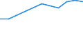 Exporte 27124090 Zusammengesetzte elektronische Schaltungen (Baugruppen) und andere Teile für Elektrizitätsverteilungs- oder -schalteinrichtungen                                                                /in 1000 Euro /Meldeland: Finnland