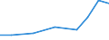 Exporte 27124090 Zusammengesetzte elektronische Schaltungen (Baugruppen) und andere Teile für Elektrizitätsverteilungs- oder -schalteinrichtungen                                                                 /in 1000 Euro /Meldeland: Estland