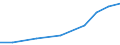 Verkaufte Produktion 27124090 Zusammengesetzte elektronische Schaltungen (Baugruppen) und andere Teile für Elektrizitätsverteilungs- oder -schalteinrichtungen                                                    /in 1000 Euro /Meldeland: Estland