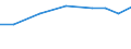 Importe 27124090 Zusammengesetzte elektronische Schaltungen (Baugruppen) und andere Teile für Elektrizitätsverteilungs- oder -schalteinrichtungen                                                                /in 1000 Euro /Meldeland: Lettland