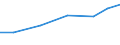 Exporte 27124090 Zusammengesetzte elektronische Schaltungen (Baugruppen) und andere Teile für Elektrizitätsverteilungs- oder -schalteinrichtungen                                                                   /in 1000 Euro /Meldeland: Polen