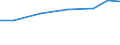 Importe 27124090 Zusammengesetzte elektronische Schaltungen (Baugruppen) und andere Teile für Elektrizitätsverteilungs- oder -schalteinrichtungen                                                                   /in 1000 Euro /Meldeland: Polen