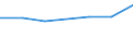 Verkaufte Produktion 27201100 Elektrische Primärelemente und Primärbatterien                                                                                                                                   /in 1000 Euro /Meldeland: Frankreich