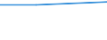 Verkaufte Produktion 27201100 Elektrische Primärelemente und Primärbatterien                                                                                                                                  /in 1000 p/st /Meldeland: Deutschland