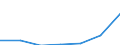 Verkaufte Produktion 27201100 Elektrische Primärelemente und Primärbatterien                                                                                                                                  /in 1000 Euro /Meldeland: Deutschland