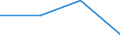 Verkaufte Produktion 27201100 Elektrische Primärelemente und Primärbatterien                                                                                                                                     /in 1000 p/st /Meldeland: Schweden