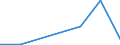 Verkaufte Produktion 27201100 Elektrische Primärelemente und Primärbatterien                                                                                                                                     /in 1000 Euro /Meldeland: Schweden