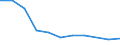 Verkaufte Produktion 27201100 Elektrische Primärelemente und Primärbatterien                                                                                                                                     /in 1000 p/st /Meldeland: Finnland