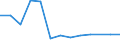 Verkaufte Produktion 27201100 Elektrische Primärelemente und Primärbatterien                                                                                                                                     /in 1000 Euro /Meldeland: Finnland