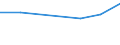 Offensichtlicher Verbrauch 27201100 Elektrische Primärelemente und Primärbatterien                                                                                                                                /in 1000 Euro /Meldeland: Estland