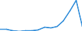 Exports 27201100 Primary cells and primary batteries                                                                                                                                                                /in 1000 p/st /Rep.Cnt: Estonia