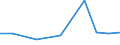 Exports 27201200 Parts of primary cells and primary batteries (excluding battery carbons, for rechargeable batteries)                                                                                           /in 1000 Euro /Rep.Cnt: Netherlands