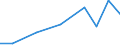 Exports 27201200 Parts of primary cells and primary batteries (excluding battery carbons, for rechargeable batteries)                                                                                              /in 1000 Euro /Rep.Cnt: Slovenia